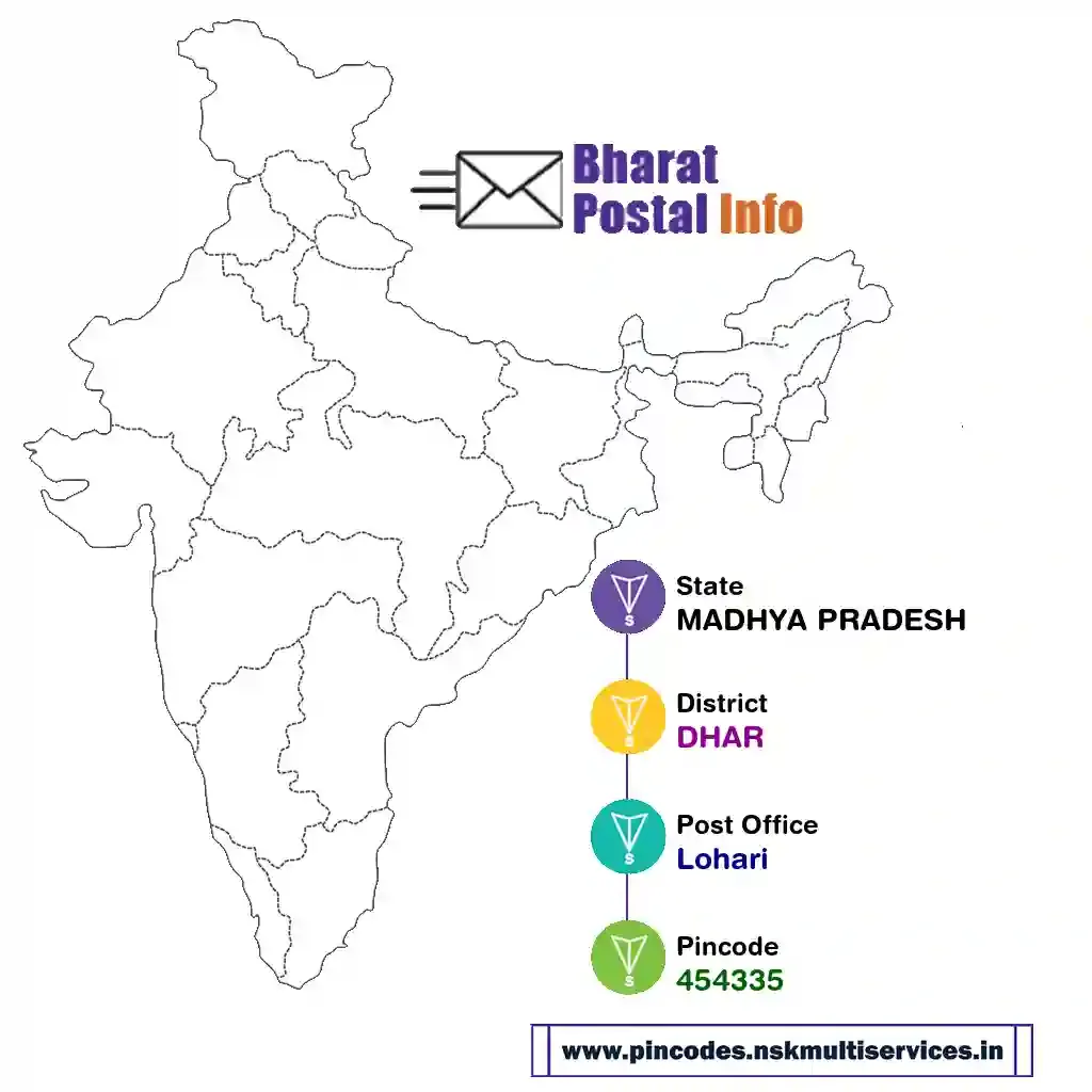 madhya pradesh-dhar-lohari-454335